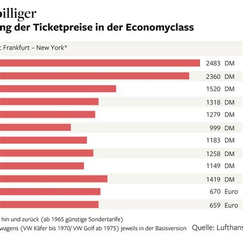 € 29+ Flüge nach Weltweit .